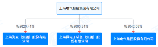 来源：天眼查APP