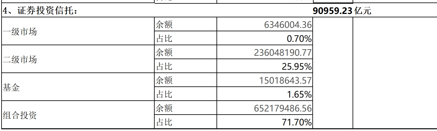 数据来源：中国信托业协会公开发布数据