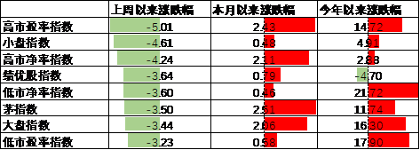 数据来源：Wind，中加基金；截至2024年11月15日。