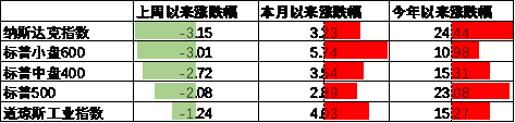 数据来源：Wind，中加基金；截至2024年11月15日。