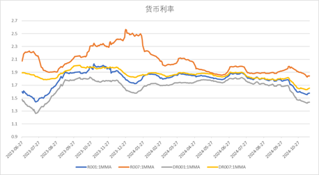 数据来源：Wind，中加基金；截至2024年11月15日。