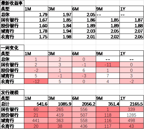 数据来源：Wind，中加基金；截至2024年11月15日。