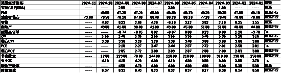 数据来源：Wind，中加基金；截至2024年11月15日。