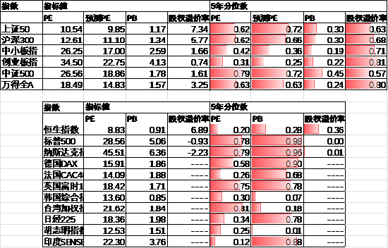  数据来源：Wind，中加基金；截至2024年11月15日。