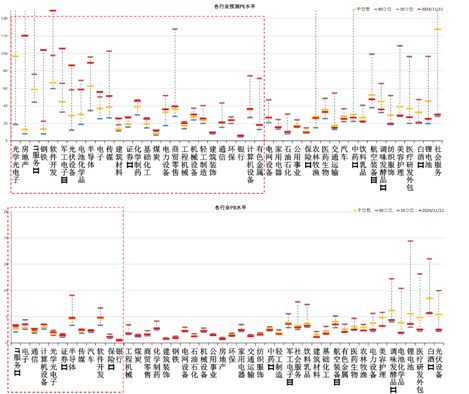 数据来源：Wind，中加基金；截至2024年11月15日；分位数为过去5年。