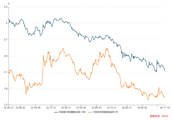 数据来自wind，以上数据仅供示意，不预示其未来表现，不构成实际投资建议，投资须谨慎。