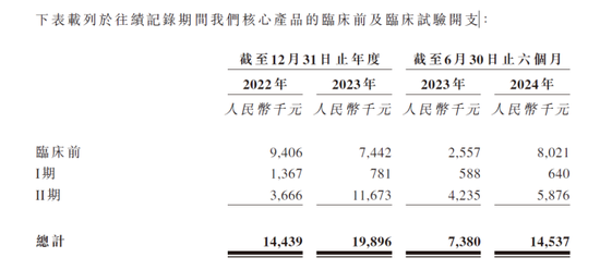 泽辉生物亏损加剧依赖外部研究：实验涉及伦理难题，还存对赌协议