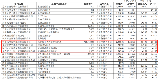 来源：公告