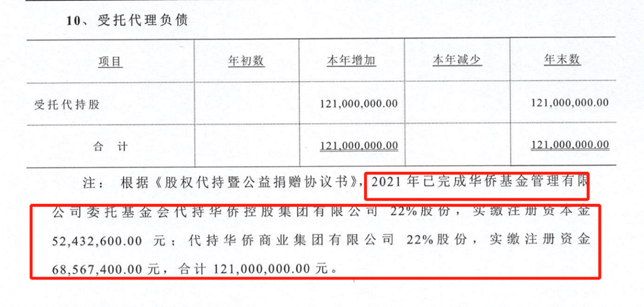 截图来源：中国华侨公益基金会官网 2021年审计报告