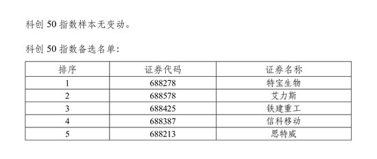 图片来源：上交所网站