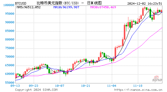 比特币减半迎12周年，挖矿系统有何变化