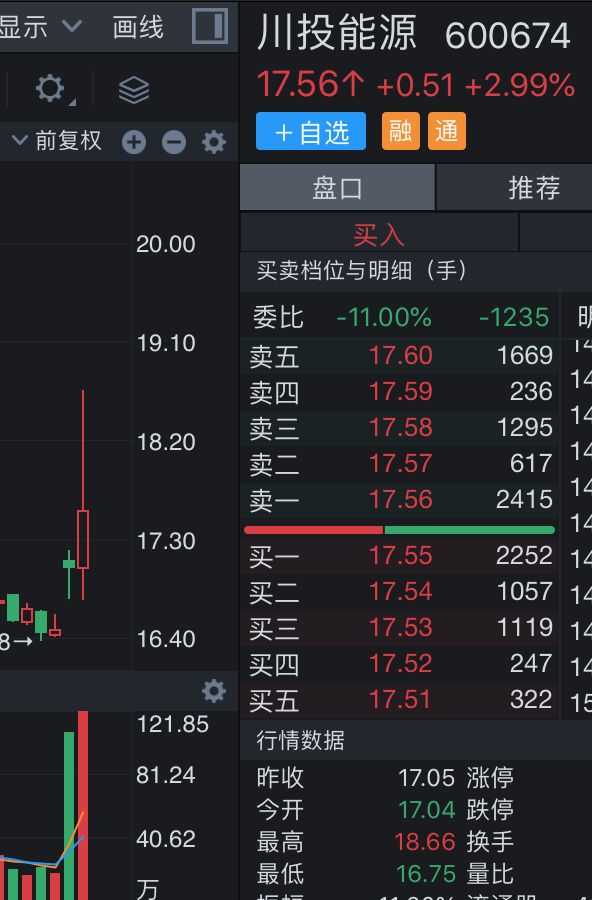 来源：同花顺