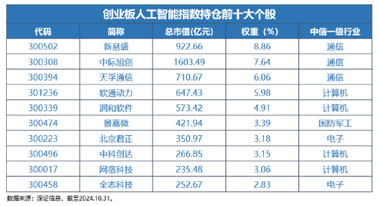 重磅｜我国生成式AI用户量达2.3亿人！全市场首只创业板人工智能ETF热募成立