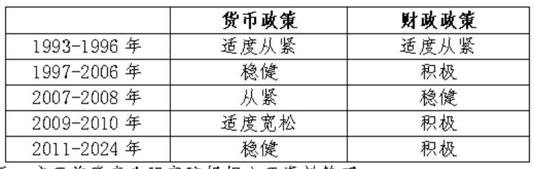 数据来源：广开首席产业研究院根据公开资料整理