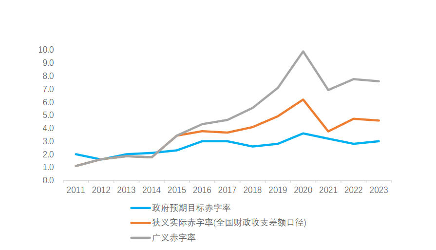 数据来源：wind，广开首席产业研究院。