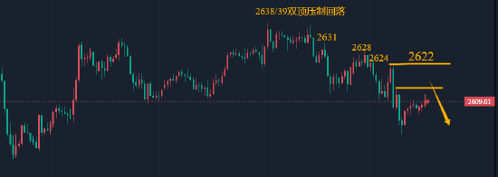 陈峻齐：黄金高点不断下移