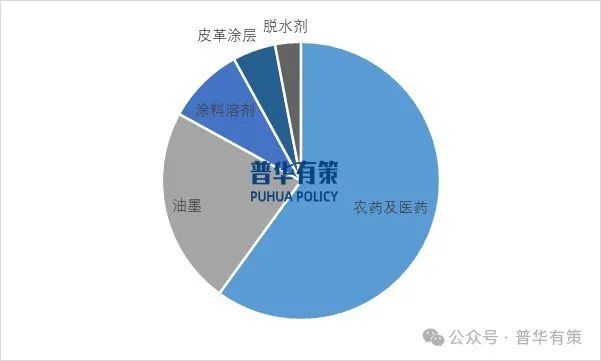 2025-2031年乙酸异丙酯行业专项调研及投资前景预测分析报告