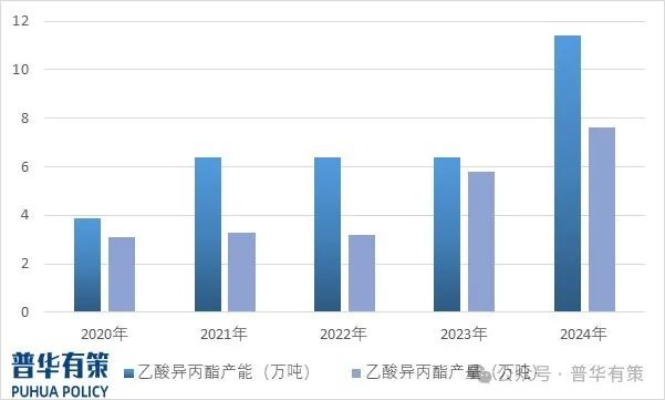 资料来源：普华有策