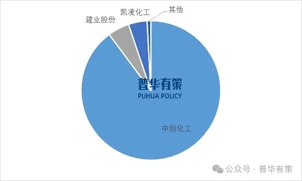 资料来源：普华有策    