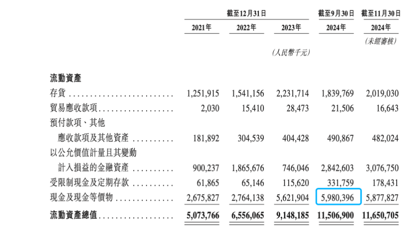 （图片来源：招股说明书）