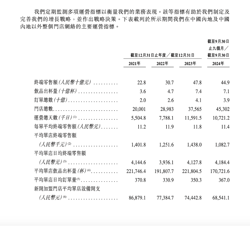 （图片来源：招股说明书）