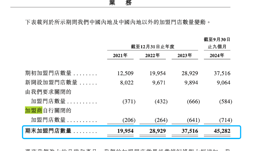 （图片来源：招股说明书）