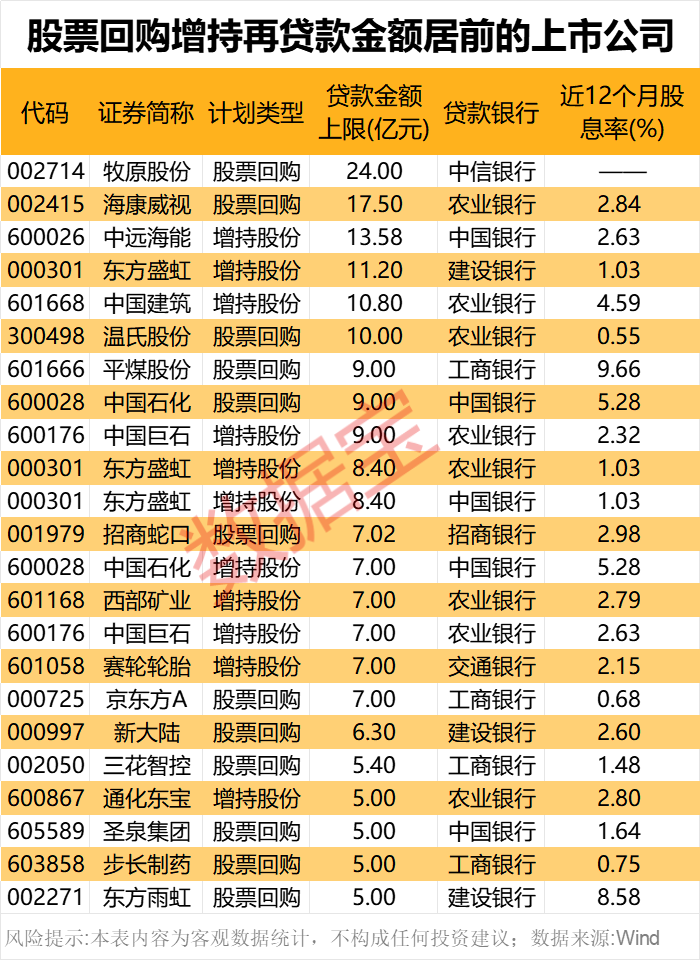 （来源：证券时报·数据宝 记者：朱听武）