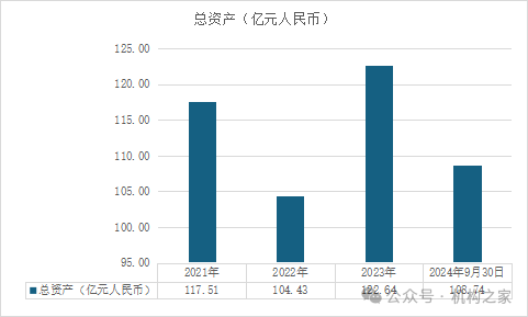 图拉卡拉总资产。 数据来源：拉卡拉财报。