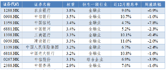 数据来源：Wind，华安基金，截至2025/1/10