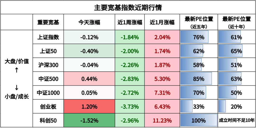 注：煤炭和有色金属为周期行业，百分位为PB（市净率）的数据。