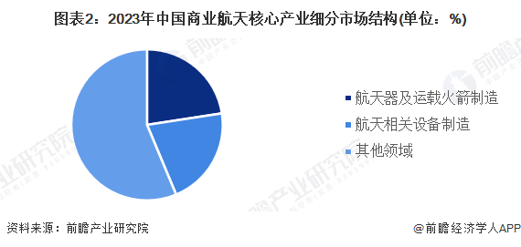 依托其高水平科研机构的深厚研发实力和多元化的高素质人才储备