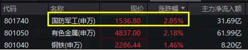 同时兼顾航发、船舶、航空航天等传统军工装备产业