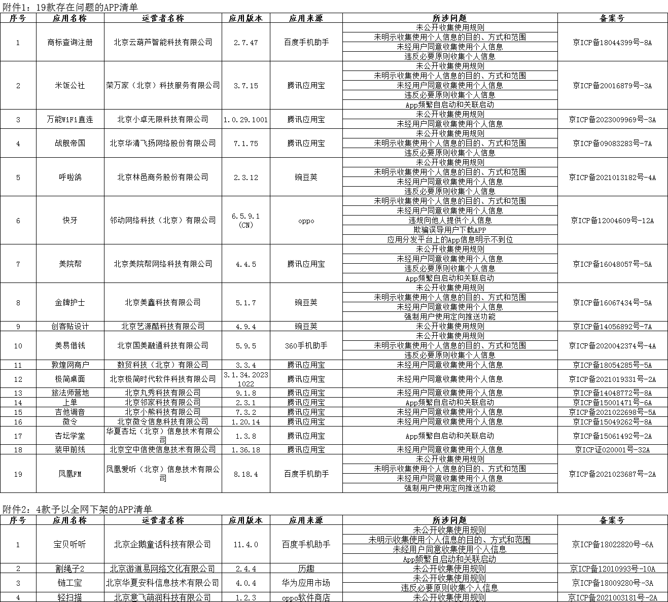  来源：北京市通信管理局