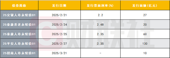 数据来源：Wind，财联社整理